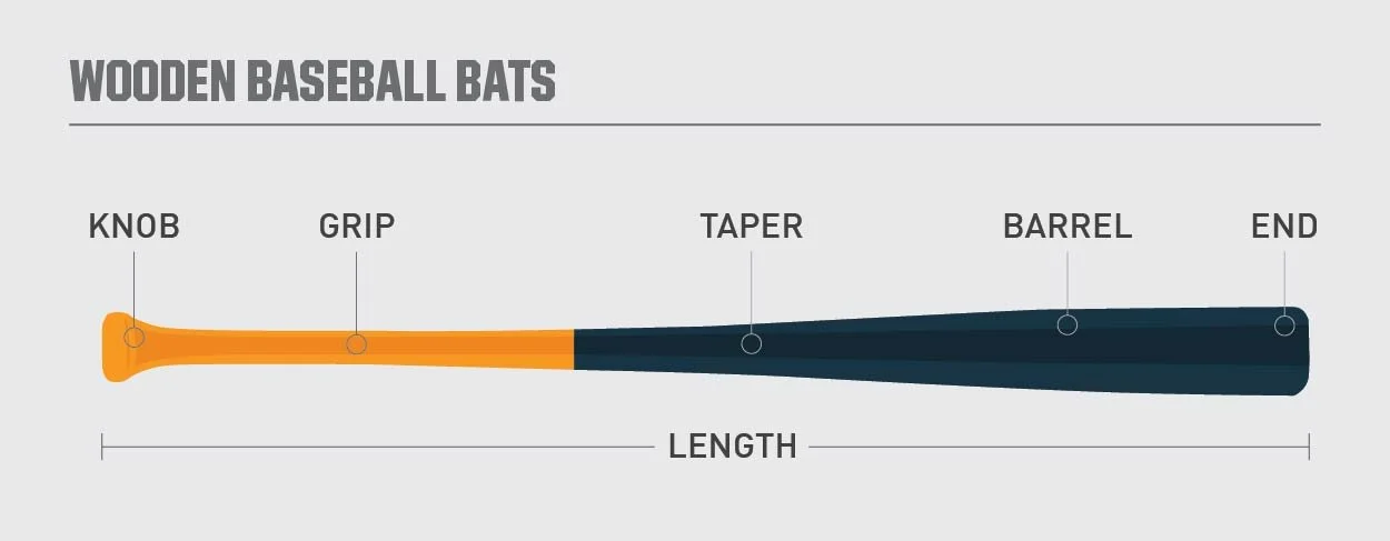 Wood Bat Terminology