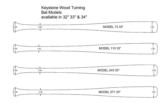 Understanding Wood Bat Turns